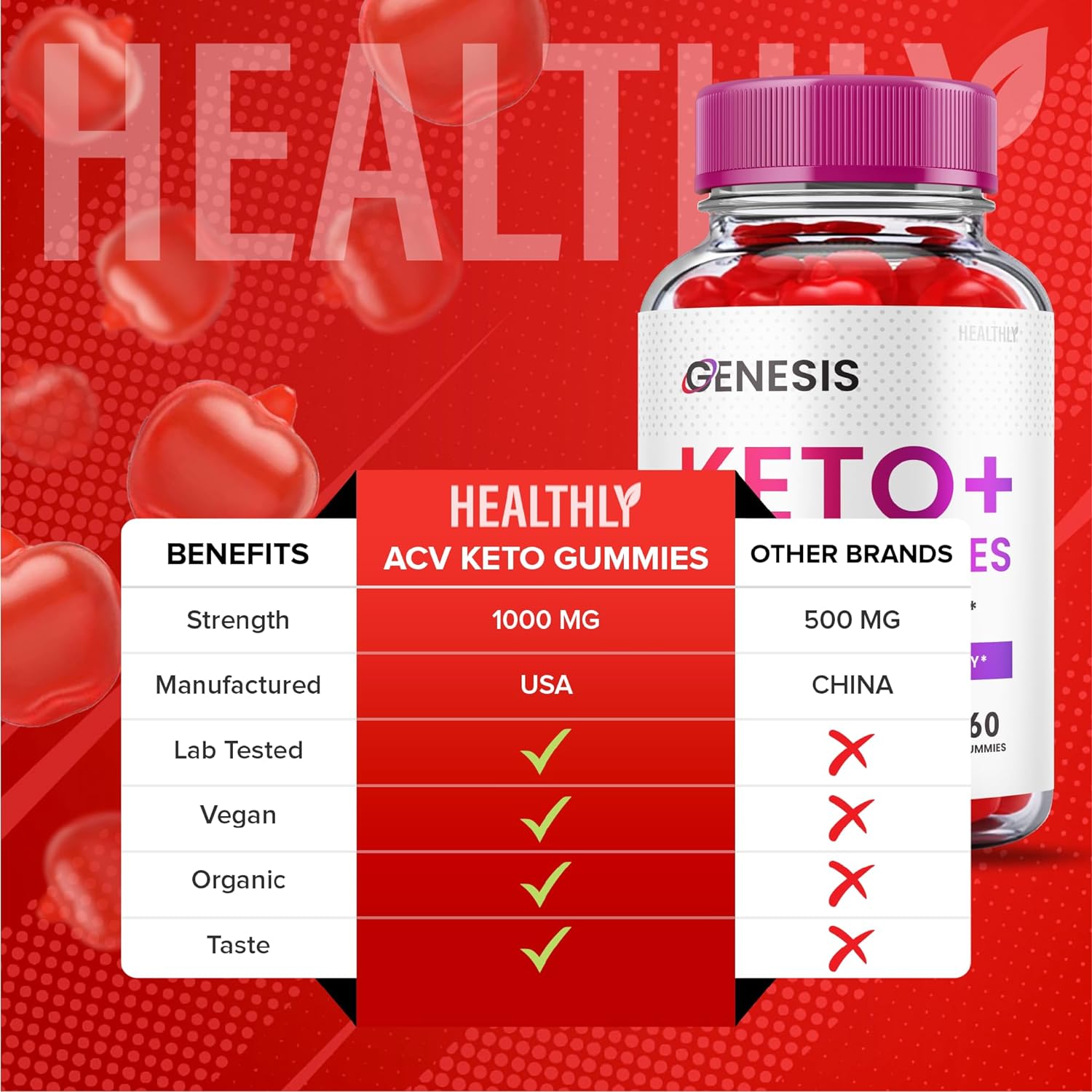 Genesis Keto ACV Gummies