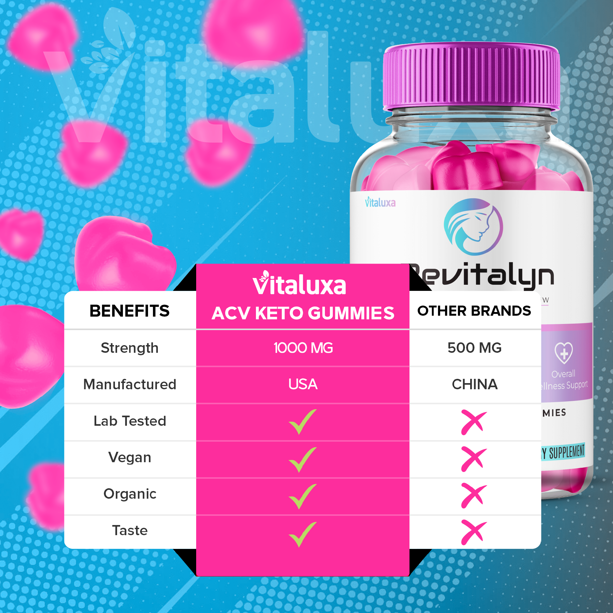 Revitalyn Gummies Made With Apple Cider Vinegar - Extra Strength Advanced Formula (60 Gummies)